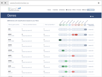 Gene Curation Coalition (GenCC) Database
